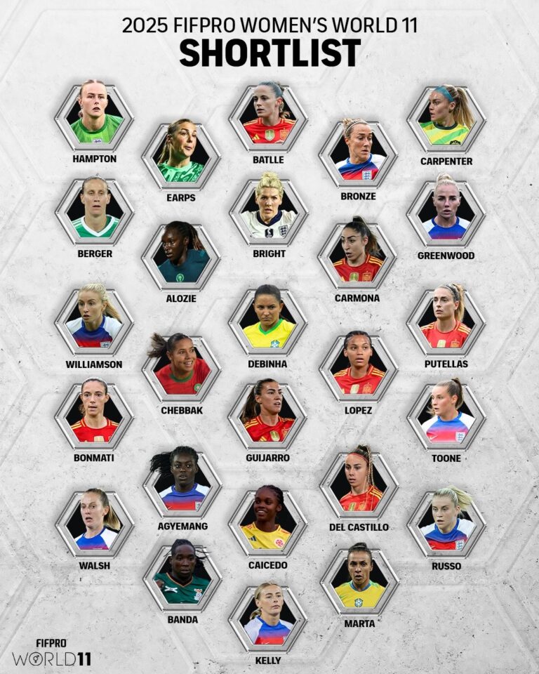 Shortlisted players for the 2025 FIFPRO Women’s World XI. Photo source: FIFPRO PR on X