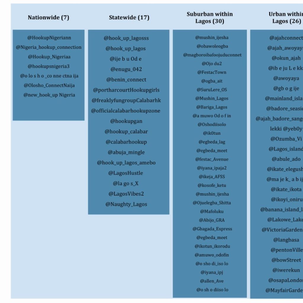 How Telegram's regulatory failures, misinformation fuel prostitution in Nigeria 5 image 4