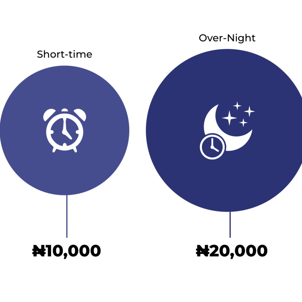 How Telegram's regulatory failures, misinformation fuel prostitution in Nigeria 8 image 4